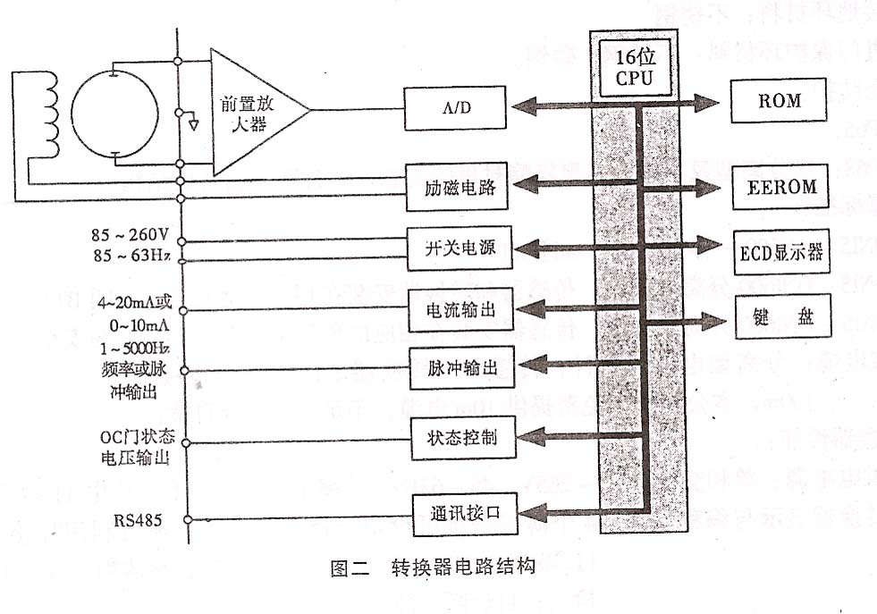 电磁水表 电磁水表